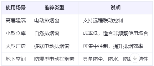 阿拉尔农场兰州阿拉尔农场排烟窗选购建议表 阿拉尔农场兰州阿拉尔农场排烟窗选购建议表
